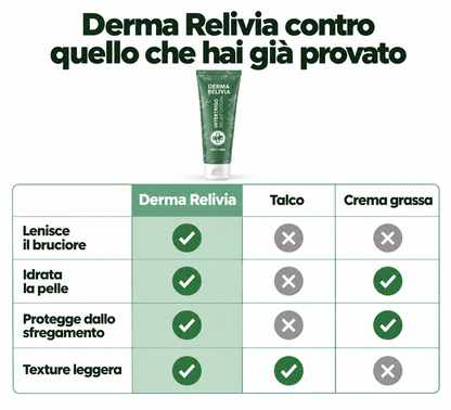 Derma Relivia Crema Lenitiva per Irritazioni da Sfregamento e Sudore